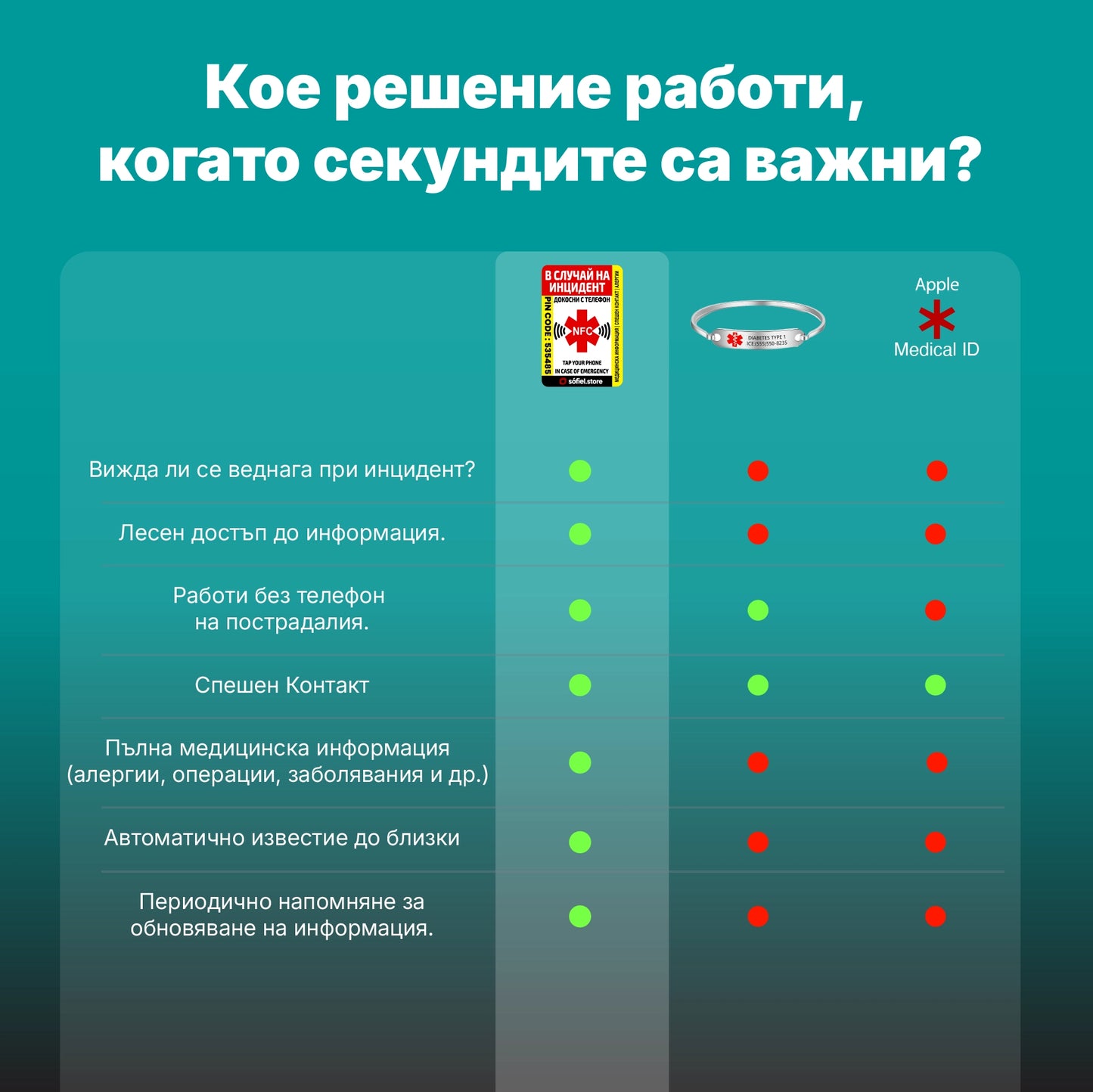 Sòfiel Meditag - Интелигентен NFC стикер
