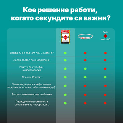 Sòfiel Meditag - Интелигентен NFC стикер