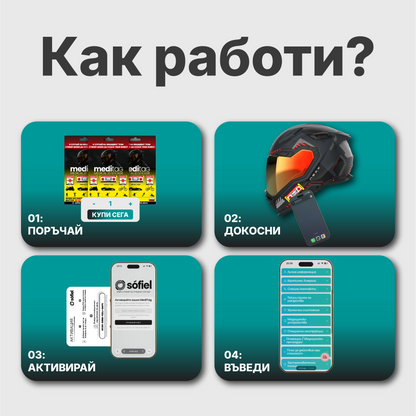 Sòfiel Meditag - Интелигентен NFC стикер