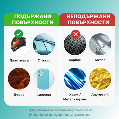 Sòfiel Meditag - Интелигентен NFC медицински стикер за Деца